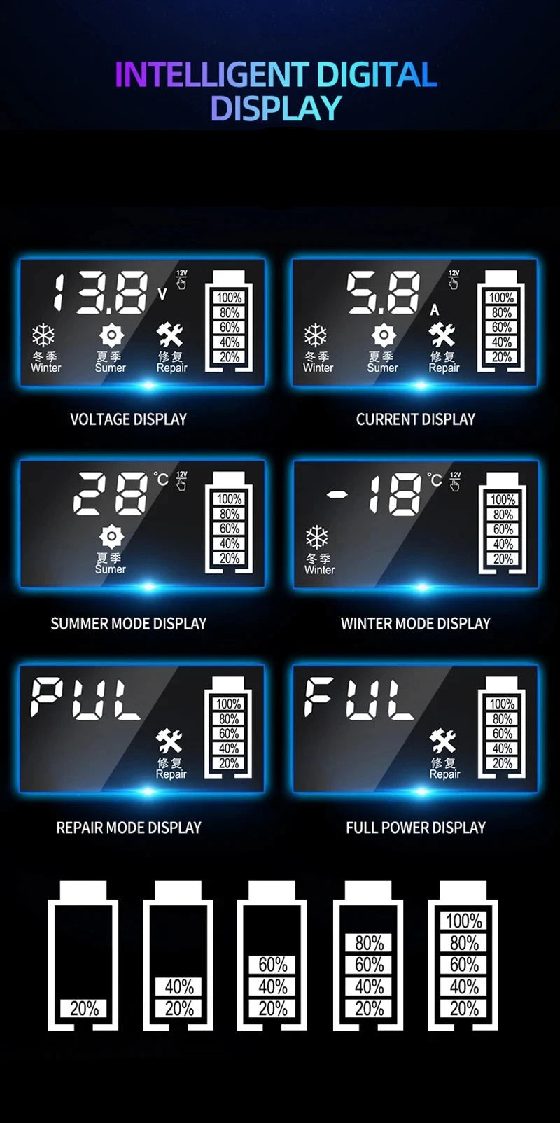 Carregador de Bateria Inteligente 12v com tela LCD - Bivolt